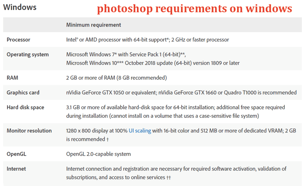 Yêu cầu hệ thống Photoshop cho Windows