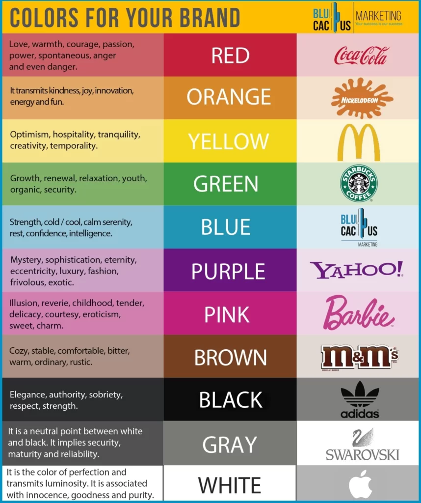 Màu sắc của một số thương hiệu nổi tiếng